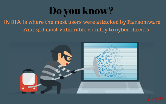 cyber security workshop chennai