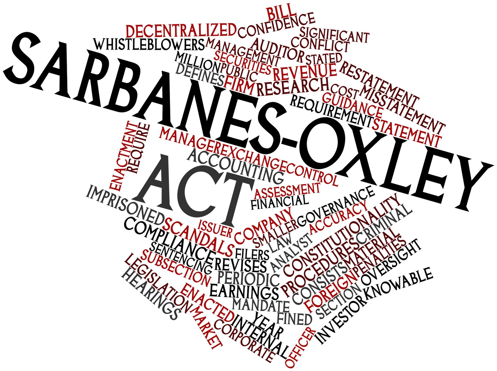 Sox Certification Training In Chennai Sox Course In Chennai